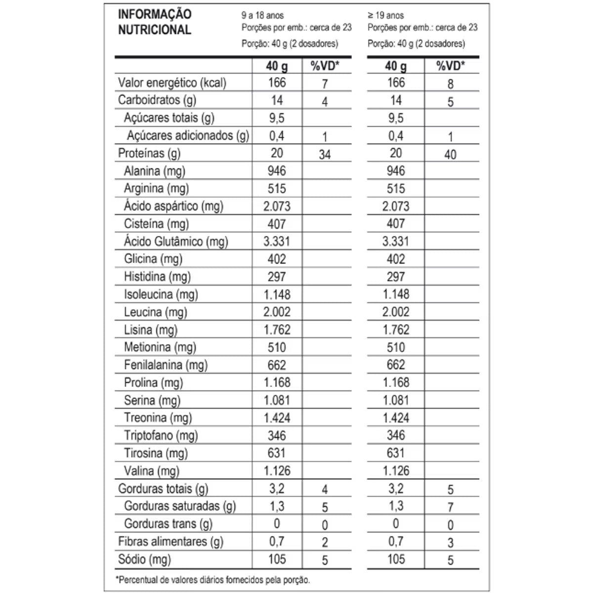 100% Whey 900g - Bombom Italiano